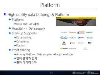 Platform
High quality data building & Platform
Platform
Data, HW, SW 지원
Hospital -> Data supply
Start-up Supports
Data sharing
Consulting
Platform
Profit sharing
Among Platform, Data supplier, AI app developer
법적 문제가 없게
환자 데이터 GAN
105
 