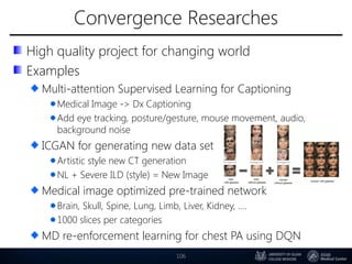 Convergence Researches
High quality project for changing world
Examples
Multi-attention Supervised Learning for Captioning
Medical Image -> Dx Captioning
Add eye tracking, posture/gesture, mouse movement, audio,
background noise
ICGAN for generating new data set
Artistic style new CT generation
NL + Severe ILD (style) = New Image
Medical image optimized pre-trained network
Brain, Skull, Spine, Lung, Limb, Liver, Kidney, ….
1000 slices per categories
MD re-enforcement learning for chest PA using DQN
106
 