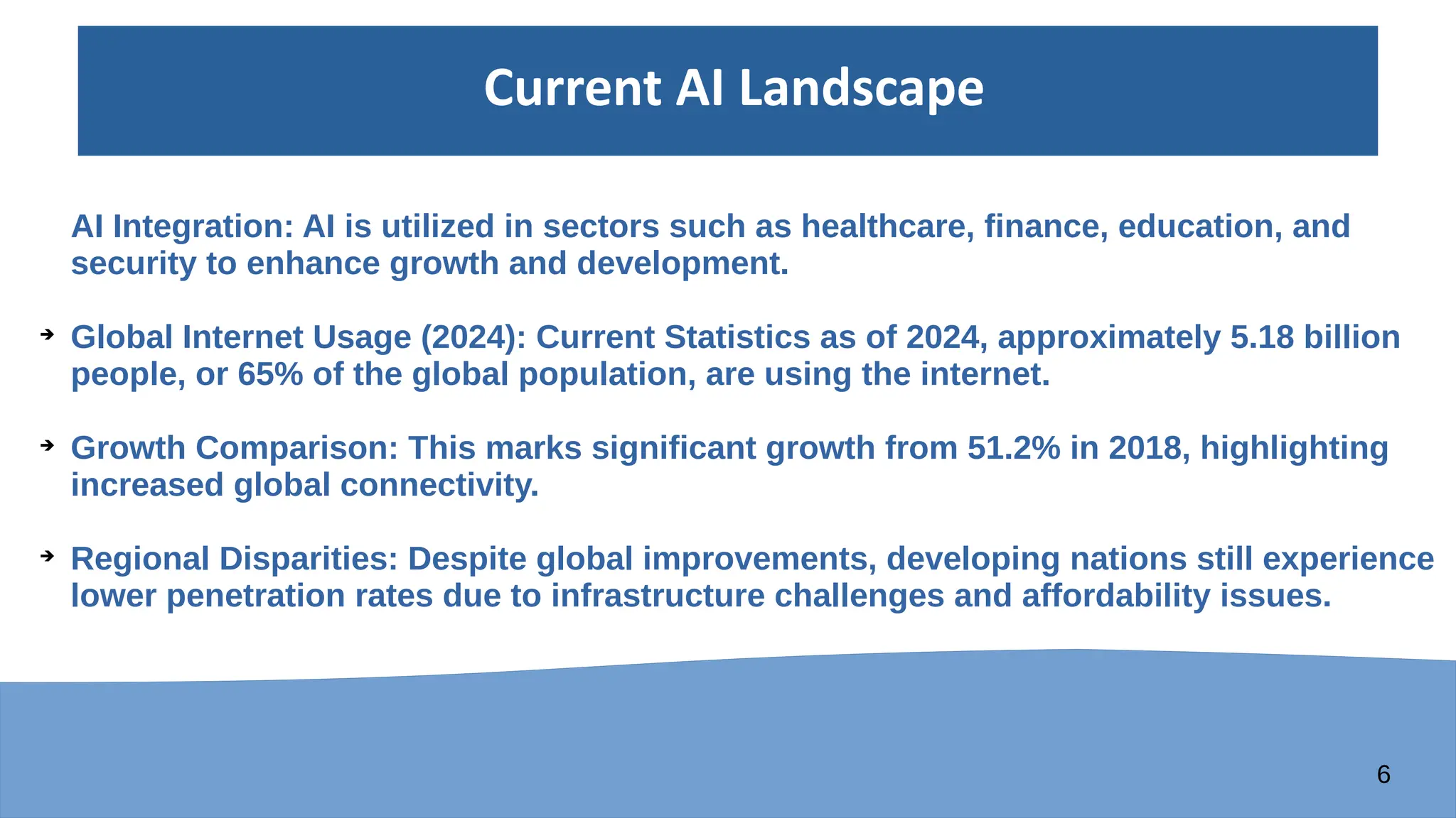 6
Current AI Landscape
AI Integration: AI is utilized in sectors such as healthcare, finance, education, and
security to enhance growth and development.
➔
Global Internet Usage (2024): Current Statistics as of 2024, approximately 5.18 billion
people, or 65% of the global population, are using the internet.
➔
Growth Comparison: This marks significant growth from 51.2% in 2018, highlighting
increased global connectivity.
➔
Regional Disparities: Despite global improvements, developing nations still experience
lower penetration rates due to infrastructure challenges and affordability issues.
 