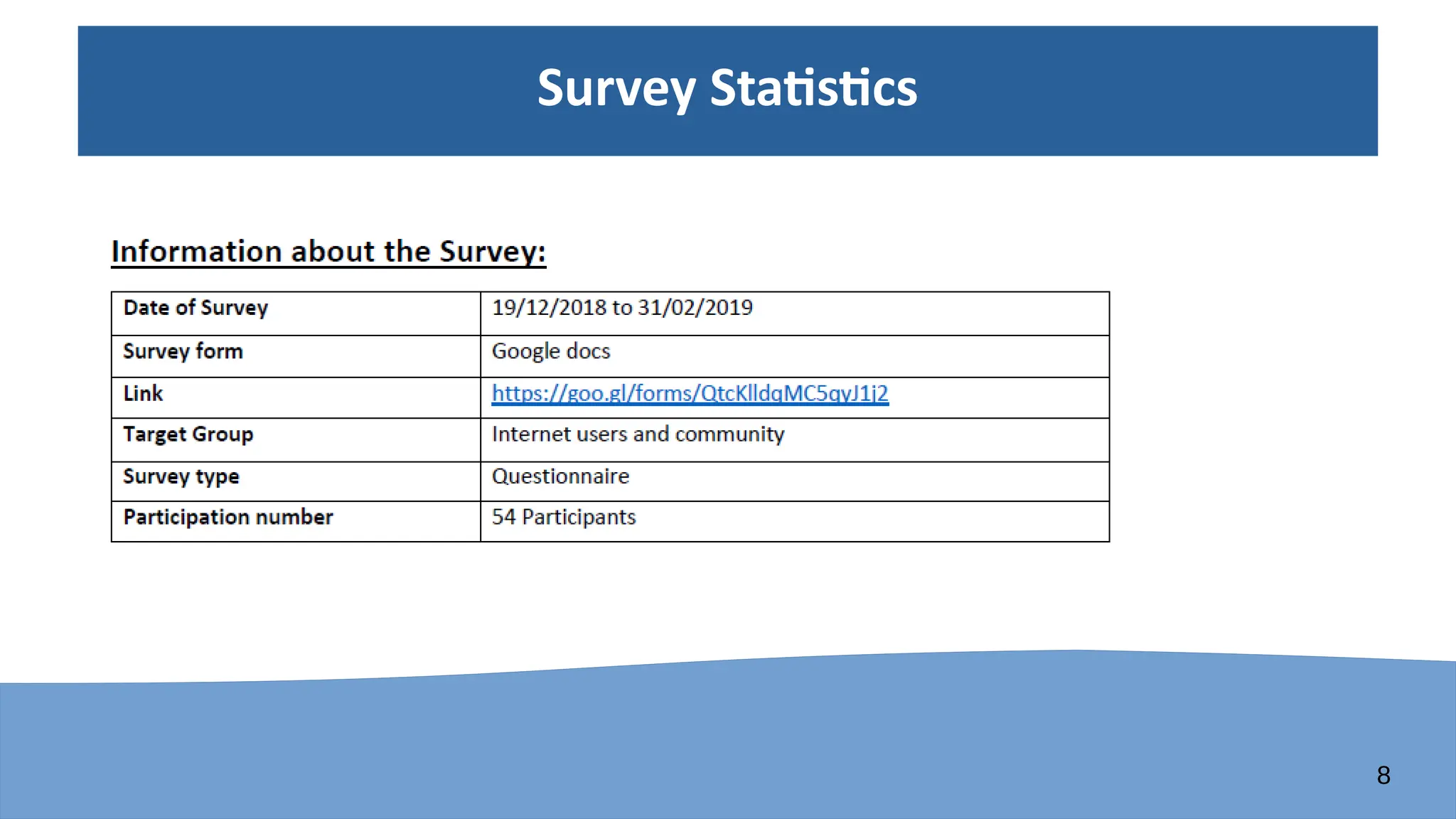 8
Survey Statistics
 