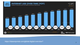 7
https://datareportal.com/global-digital-overview?
 
