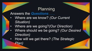 Planning
Answers the Questions . . .
• Where are we know? (Our Current
Situation)
• Where are we going?(Our Direction)
• Where should we be going? (Our Desired
Direction)
• How will we get there? (The Strategic
Plan)
 