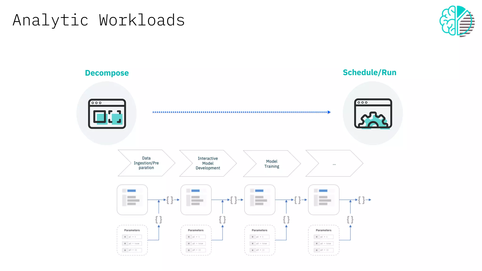 Analytic Workloads
Decompose Schedule/Run
 