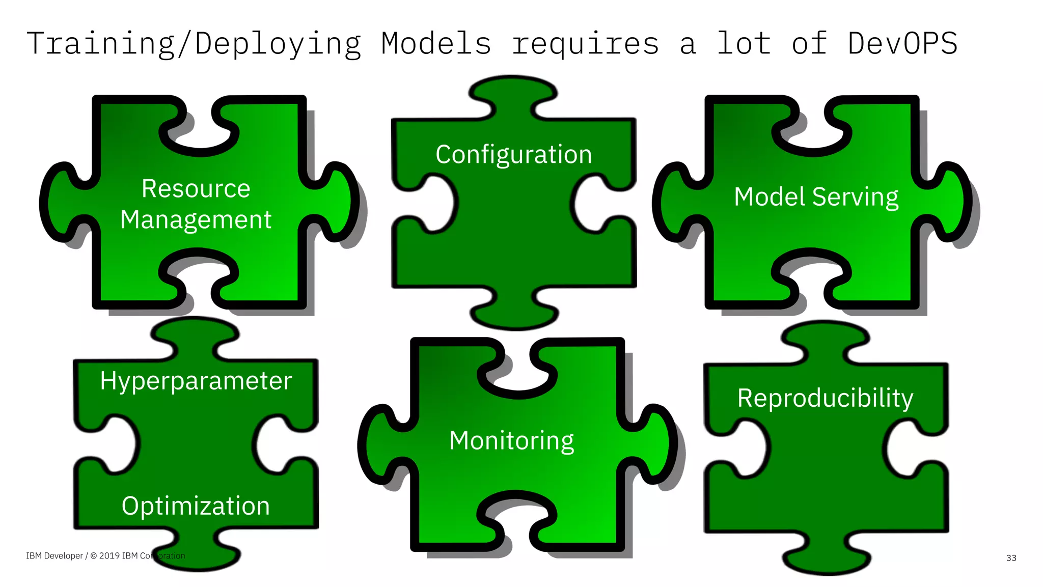 Training/Deploying Models requires a lot of DevOPS
33
Model Serving
Monitoring
Resource
Management
Configuration
Hyperparameter
Optimization
Reproducibility
IBM Developer / © 2019 IBM Corporation
 