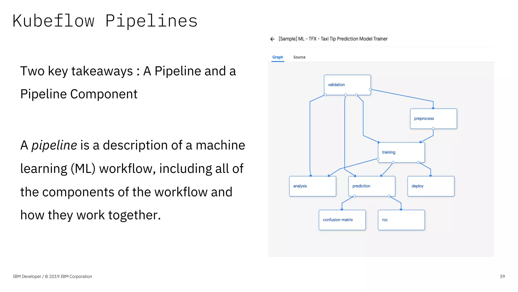 Kubeflow Pipelines
IBM Developer / © 2019 IBM Corporation 39
Two key takeaways : A Pipeline and a
Pipeline Component
A pipeline is a description of a machine
learning (ML) workflow, including all of
the components of the workflow and
how they work together.
 