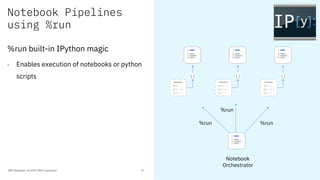 Notebook Pipelines
using %run
%run built-in IPython magic
- Enables execution of notebooks or python
scripts
IBM Developer...