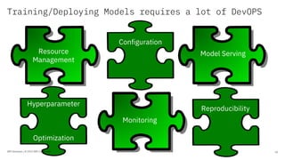 Training/Deploying Models requires a lot of DevOPS
33
Model Serving
Monitoring
Resource
Management
Configuration
Hyperpara...