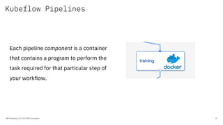 Kubeflow Pipelines
IBM Developer / © 2019 IBM Corporation 41
Each pipeline component is a container
that contains a progra...