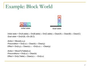 AI_Planning.pdf