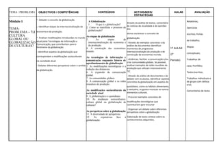 TEMA / PROBLEMA OBJECTIVOS / COMPETÊNCIAS CONTEÚDOS ACTIVIDADES/
ESTRATÉGIAS
AULAS AVALIAÇÃO
Módulo 1
TEMA-
PROBLEMA – 7.1
CULTURA
GLOBAL OU
GLOBALIZAÇÃO
DE CULTURAS?
- Debater o conceito de globalização.
. Identificar etapas da internacionalização da
economia e da produção.
- Analisar modificações introduzidas no mundo
atual pelas Tecnologias de Informação e
Comunicação, que contribuíram para o
fenómeno da globalização.
- Identificar aspetos da globalização que
correspondam a modificações socioculturais
na sociedade atual.
- Debater diferentes perspetivas sobre o sentido
da globalização.
.
A Globalização
1. O que é a globalização?
2. 2. Como se manifesta o processo de
globalização?
As etapas de globalização
3. As etapas de
internacionalização da economia e
da produção.
4. A construção das economias-
mundo.
As tecnologias de informação e
comunicação enquanto fatores de
aprofundamento da globalização
5. As modificações tecnológicas e a
redução das distancias.
6. A expansão da comunicação
global.
7. As comunidades globais.
8. A comunicação global e as redes
mundiais de produção.
As modificações socioculturais da
sociedade atual
9. A globalização e o quotidiano
10. As mudanças socioculturais:
cultura global ou globalização de
culturas?
As perspetivas sobre a globalização
11. A diversidade de perspetivas.
12. As expetativas face à
globalização.
Através da análise de textos, comentário
de notícias de atualidade e de opiniões
dos
alunos esclarecer o conceito de
globalização.
- Através de exemplos concretos e da
análise de documentos identificar
momentos de progressiva
internacionalização da produção e de
construção de economias-mundo.
- distâncias, facilitar a comunicação e/ou
criar comunidades globais. Se possível,
analisar exemplos de redes mundiais de
produção que utilizam intensivamente
TIC.
- Através da análise de documentos e de
debate com os alunos, identificar aspetos
concretos da globalização em aspetos do
quotidiano, como os hábitos alimentares,
o vestuário, os gostos musicais ou outros
elementos culturais.
- Procurar exemplos concretos de
modificações tecnológicas que
contribuíram para encurtar
- Organizar um debate sobre diferentes
perspetivas sobre a globalização
Elaboração de texto–síntese sobre os
conhecimentos adquiridos.
17 AULAS
(2º
Período)
Relatórios;
Exercícios
escritos; Fichas
de trabalho;
Mapas
conceptuais;
Trabalhos de
casa; Portfólio;
Testes escritos;
Trabalhos individuais e
de grupo com defesa
oral;
Comentários de texto.
 