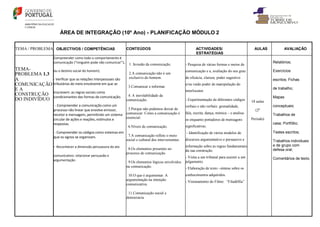 ÁREA DE INTEGRAÇÃO (10º Ano) - PLANIFICAÇÃO MÓDULO 2
TEMA / PROBLEMA OBJECTIVOS / COMPETÊNCIAS CONTEÚDOS ACTIVIDADES/
ESTRATÉGIAS
AULAS AVALIAÇÃO
TEMA-
PROBLEMA 1.3
A
COMUNICAÇÃO
E A
CONSTRUÇÃO
DO INDIVÍDUO
Compreender como todo o comportamento é
comunicação (“ninguém pode não comunicar”1,
ou o destino social do homem).
- Verificar que as relações Interpessoais são
tributárias do meio envolvente em que se
inscrevem: as regras sociais como
condicionantes das formas de comunicação.
- Compreender a comunicação como um
processo não linear que envolve emissor,
recetor e mensagem, permitindo um sistema
circular de ações e reações, estímulos e
respostas.
- Compreender os códigos como sistemas em
que os signos se organizam.
- Reconhecer a dimensão persuasora do ato
comunicativo: relacionar persuasão e
argumentação .
1. Invasão da comunicação.
2.A comunicação não é um
exclusivo do homem.
3.Comunicar e informar.
4. A inevitabilidade da
comunicação.
5.Porque não podemos deixar de
comunicar: Como a comunicação é
essencial.
6.Níveis de comunicação.
7.A comunicação reflete o meio
social e cultural dos intervenientes.
8.Os elementos presentes no
processo de comunicação.
9.Os elementos lógicos envolvidos
na comunicação.
10.O que é argumentar. A
argumentação na intenção
comunicativa.
11.Comunicação social e
democracia
- Pesquisa de várias formas e meios de
comunicação e a, avaliação do seu grau
de eficácia, clareza, poder sugestivo
e/ou ruído poder de manipulação do
interlocutor.
- Experimentação de diferentes códigos
verbais e não verbais: gestualidade,
fala, escrita, dança, mímica – e analisa-
os enquanto portadores de mensagens
significativas.
- Identificação de vários modelos de
discursos argumentativo e persuasivo e
informação sobre as regras fundamentais
da sua construção.
- Visita a um tribunal para assistir a um
julgamento.
- Elaboração de texto –síntese sobre os
conhecimentos adquiridos.
- Visionamento do Filme: “Filadélfia”
18 aulas
(2º
Período)
Relatórios;
Exercícios
escritos; Fichas
de trabalho;
Mapas
conceptuais;
Trabalhos de
casa; Portfólio;
Testes escritos;
Trabalhos individuais
e de grupo com
defesa oral;
Comentários de texto.
 