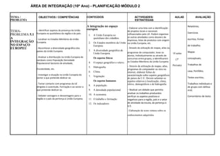 ÁREA DE INTEGRAÇÃO (10º Ano) - PLANIFICAÇÃO MÓDULO 2
TEMA /
PROBLEMA
OBJECTIVOS / COMPETÊNCIAS CONTEÚDOS ACTIVIDADES/
ESTRATÉGIAS
AULAS AVALIAÇÃO
TEMA-
PROBLEMA 5.1
A
INTEGRAÇÃO
NO ESPAÇO
EUROPEU
- Identificar aspetos da presença da União
Europeia no quotidiano da região e do país.
- Localizar os Estados-Membros da União
Europeia.
- Reconhecer a diversidade geográfica dos
países da União Europeia.
- Analisar a distribuição na União Europeia de
variáveis como População Densidade
Populacional Sectores de atividade,
Escolaridade, etc.
- Investigar a situação na União Europeia do
sector a que pretende dedicar-se.
- Tomar contacto com programas da UE
dirigidos à Juventude, Formação e ao sector a
que pretende dedicar-se.
- Debater vantagens e desvantagens para a
região e o país da pertença à União Europeia.
A integração no espaço
europeu
1. A União Europeia no
quotidiano dos cidadãos.
2. Os Estados-membros da União
Europeia.
3. A diversidade geográfica da
União Europeia.
Os aspetos físicos
4. O espaço geográfico e relevo.
5. Hidrografia.
6. Clima.
7. Vegetação.
Os aspetos humanos
8. A população.
9. A densidade populacional.
10. A economia.
11. O trabalho e formação.
12. Os indicadores
- Elaborar uma lista com a identificação
de projetos locais e nacionais
cofinanciados pela UE. Podem organizar-
se outras atividades como dossiers de
imprensa, listas de produtos com origem
na União Europeia, etc.
- Através da utilização de mapas, atlas ou
programas de computador, levar os
alunos, Individualmente ou através de
concursos entre grupos, a identificarem
os Estados-Membros da União Europeia.
- Através da utilização de mapas, atlas,
programas de computador ou sites na
internet, elaborar fichas de
caracterização sobre aspetos geográficos
de países da U.E. Devem salientar-se
aspetos relativos à localização, clima,
relevo, demográficos e de hidrografia.
- Realizar um debate que permita
analisar os trabalhos produzidos
verificar os aspetos positivos e
negativos para a região, país e o setor
de atividade da escola, da pertença à
U.E.
- Elaboração de texto–síntese sobre os
conhecimentos adquiridos.
18 aulas
(3º
Período)
Relatórios;
Exercícios
escritos; Fichas
de trabalho;
Mapas
conceptuais;
Trabalhos de
casa; Portfólio;
Testes escritos;
Trabalhos individuais e
de grupo com defesa
oral;
Comentários de texto.
 