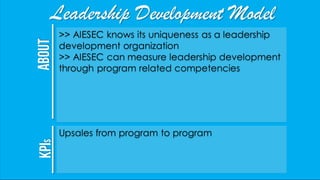 AIESEC International 14.15 Plan Presentation Slide 49