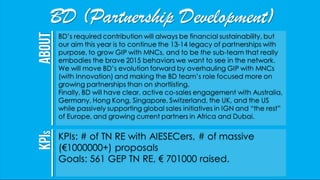 AIESEC International 14.15 Plan Presentation Slide 58
