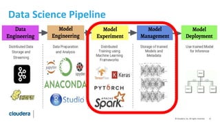 12© Cloudera, Inc. All rights reserved.
Data Science Pipeline
 