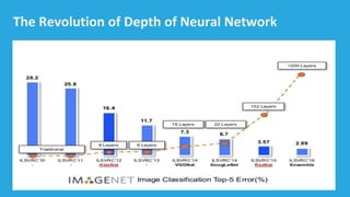 21© Cloudera, Inc. All rights reserved.
The Revolution of Depth of Neural Network
 