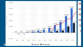 4© Cloudera, Inc. All rights reserved.
 