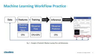 6© Cloudera, Inc. All rights reserved.
Machine Learning WorkFlow Practice
 