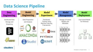 7© Cloudera, Inc. All rights reserved.
Data Science Pipeline
 