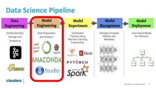 9© Cloudera, Inc. All rights reserved.
Data Science Pipeline
 