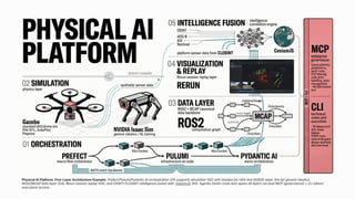 AI-Native Platform Engineering for Physical AI | PDF