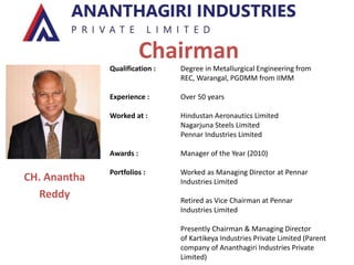 Chairman
Qualification : Degree in Metallurgical Engineering from
REC, Warangal, PGDMM from IIMM
Experience : Over 50 years
Worked at : Hindustan Aeronautics Limited
Nagarjuna Steels Limited
Pennar Industries Limited
Awards : Manager of the Year (2010)
Portfolios : Worked as Managing Director at Pennar
Industries Limited
Retired as Vice Chairman at Pennar
Industries Limited
Presently Chairman & Managing Director
of Kartikeya Industries Private Limited (Parent
company of Ananthagiri Industries Private
Limited)
CH. Anantha
Reddy
 