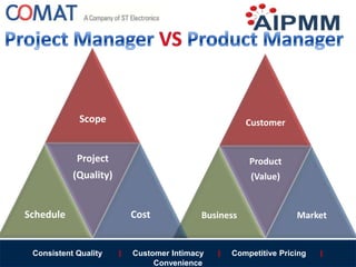 Consistent Quality | Customer Intimacy | Competitive Pricing |
Convenience
Customer
Business
Product
(Value)
Market
Scope
...