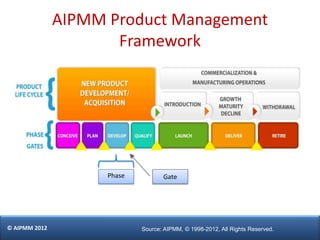 AIPMM Product Management Framework | PPTX