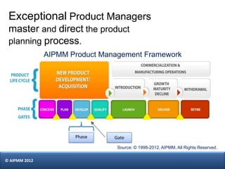 Exceptional Product Managers
 master and direct the product
 planning process.
               AIPMM Product Management Framework




                      Phase     Gate
                                 Source: © 1998-2012, AIPMM, All Rights Reserved.

© AIPMM 2012
 