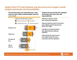 Golden Rule #1 Formal Systems and structures must support overall
program processes and accountability
9SOURCE: Next-generation PMO KIP team; McKinsey Quarterly transformational change survey, 2010
-7
-69
-68
-1 -46
-1
-26
-19
The transformation was organized into a clear
structure with readily understandable sections
%, N = 2,041
Not at
all true
Somewhat
true
Quite true
Entirely true
Degree of transformation success
Extremely successful Successful
Somewhat successful Not successful at all
2
2
6
10
23
46
60 13
Properly structured and well managed
work plans with clear roles and
responsibilities
Helping to develop a bold
and memorable aspiration
Aligning initiatives within the themes
and redefining/ eliminating those
which don’t align
Identifying complementarities
and dependencies between
initiatives
Articulating both performance
and health themes that are
consistent with the aspiration
x 6.1
 