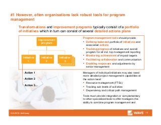 #1 However, often organisations lack robust tools for program
management
10SOURCE: McKinsey
Transformations and improvement programs typically consist of a portfolio
of initiatives which in turn can consist of several detailed actions plans
etc
Initiative 4
Improvement
program
Initiative
2
Initiative
3
Program management tools should provide :
▪ Defining balanced portfolio of initiatives and
associated actions
▪ Tracking progress of initiatives and overall
program for all incl. top management reporting
▪ Monitoring achievement of impact targets
▪ Facilitating collaboration and communication
▪ Enabling responses and adjustments by
senior management
Managers of individual initiatives may also need
more detailed project management capabilities at
the action level:
▪ Resource management (FTEs)
▪ Tracking sub levels of activities
▪ Dependency and critical path management
Tools must provide integration or complementary
to other specialised tools to offer managers the
ability to combine program management and
Action 1
Action 2
Action 3…
Initiative
1
 