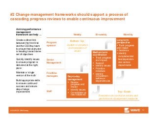 #2 Change management frameworks should support a process of
cascading progress reviews to enable continuous improvement
12SOURCE: McKinsey
A strong performance
management
framework can help …
Create a direct link
between the front line
and the CEO/top team
to ensure that everyone
is heading toward same
set of objectives
Quickly identify issues
to ensure program is
delivered at the right
pace
Maintain a ‘single
version of the truth’
Build appropriate skills
to ensure continued
success and ensure
step-change
improvement
Translation into corrective actions and
performance management measures
Program
sponsor
MonthlyWeekly
Frontline
managers
Staff
Bi-weekly
Senior
Management
Bottom - Up
Top - Down
Long term
perspective
 Track progress
and impact
 Guidance
 Identify
complementari
ties/dependen-
cies across
departments
Day-to-day
management
 Review
progress and
impact
 Identify issues
 Consolidate up
new initiatives
Medium term
coordination
 Track progress
and impact
 Support
 Identify issues
 Prioritize
initiatives
 Identify
complemen-
tarities or
dependencies
Update on progress
and escalation of
issues
 