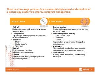 Setup & Launch User adoption
▪ Kick-off
Define use cases, gather requirements and
set parameters
▪ Configuration
Agile design and deployment of a relevant
and sustainable tool
▪ Expertise
– PMO
– Sector specific
– Technical
 Upload
Existing or new data, in a
consistent/appropriate way
 Launch
Phased spread through the program and
stakeholder groups
▪ Communication
Strategies to raise awareness, understanding
and acceptance
▪ Tailored in person training
– CST / Super User
– End user
– C-level
Repeated on a regular basis through the
adoption cycle
▪ Integration
Alignment with existing business process,
business rules, structures and systems
▪ Sponsorship
Building senor awareness, understanding
and buy-in
There is a two stage process to a successful deployment and adoption of
a technology platform to improve program management
15SOURCE: Wave Team
 