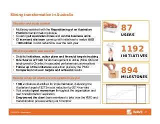 ▪ McKinsey assisted with the Repositioning of an Australian
Platform transformation process
▪ Covering all Australian mines and central business units
▪ CI team and site team came up with initiatives to realize AUD
>300 million in cost reductions over the next year
Situation and study context
▪ Detailed initiatives, action plans and financial targets tracking
▪ One Source of Truth for all management to utilize (Mine GM and
employees to Charles) in cascaded performance conversations
▪ Follow up of the initiatives and action plans by the PMO
▪ Comparison between targets and achieved results
What the platform was used for
▪ 1100+ initiatives identified, for implementation, delivering the
Australian target of $273m cost reduction by 2014 run-rate
▪ Tool created great momentum throughout the organization and
real “transformation” aspiration
▪ Empowered the client team members to take over the PMO and
transformation process within just 5 months!
Results achieved and the role the platform played
Mining transformation in Australia
20SOURCE: Wave team
87
USERS
1192
INITIATIVES
894
MILESTONES
 