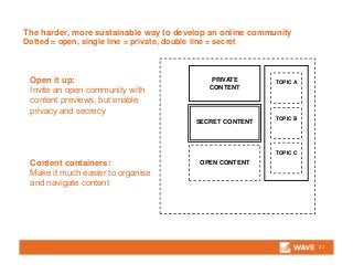 The harder, more sustainable way to develop an online community
Dotted = open, single line = private, double line = secret
22
TOPIC A
SECRET CONTENT
PRIVATE
CONTENT
TOPIC B
TOPIC C
OPEN CONTENT
Open it up:
Invite an open community with
content previews, but enable
privacy and secrecy
Content containers:
Make it much easier to organise
and navigate content
 