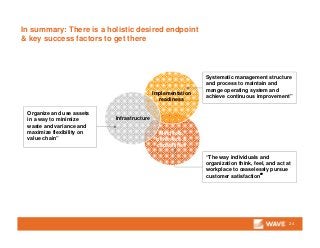 In summary: There is a holistic desired endpoint
& key success factors to get there
24
Mindsets,
behaviors &
capabilities
Implementation
readiness
Infrastructure
“The way individuals and
organization think, feel, and act at
workplace to ceaselessly pursue
customer satisfaction”
Systematic management structure
and process to maintain and
mange operating system and
achieve continuous improvement”
Organize and use assets
in a way to minimize
waste and variance and
maximize flexibility on
value chain”
 