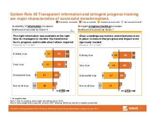 Golden Rule #2 Transparent information and stringent progress tracking
are major characteristics of successful transformat...