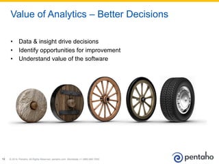 © 2014, Pentaho. All Rights Reserved. pentaho.com. Worldwide +1 (866) 660-755512
•  Data & insight drive decisions
•  Identify opportunities for improvement
•  Understand value of the software
Value of Analytics – Better Decisions
 
