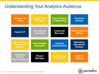 © 2014, Pentaho. All Rights Reserved. pentaho.com. Worldwide +1 (866) 660-755513
Understanding Your Analytics Audience
Director of
Sales
Supply Chain
Manager
Vice President
of Marketing
Financial
Advisor
Head of IT
Educational
Instructor
Corporate
Recruiter
Chief Financial
Officer
Manufacturing
Operations
Manager
Social Media
Specialist
Hospital
Administrator
Marketing
Operations
Analyst
Customer
Service
Representative
Project
Manager
Advertising
Executive
Network
Engineer
 