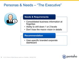 © 2014, Pentaho. All Rights Reserved. pentaho.com. Worldwide +1 (866) 660-755514
Personas & Needs – “The Executive”
•  Consolidated business information at
fingertips
•  Ability to drill down 1 or 2 levels
•  Don’t lose the macro vision in details
Needs & Requirements
•  User-specific branded corporate
dashboard
Recommendation
 