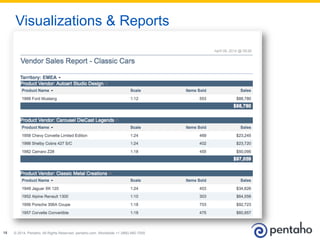 © 2014, Pentaho. All Rights Reserved. pentaho.com. Worldwide +1 (866) 660-755518
Visualizations & Reports
 