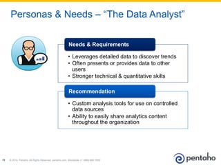 © 2014, Pentaho. All Rights Reserved. pentaho.com. Worldwide +1 (866) 660-755519
Personas & Needs – “The Data Analyst”
•  Leverages detailed data to discover trends
•  Often presents or provides data to other
users
•  Stronger technical & quantitative skills
Needs & Requirements
•  Custom analysis tools for use on controlled
data sources
•  Ability to easily share analytics content
throughout the organization
Recommendation
 