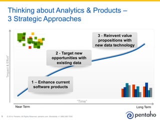 © 2014, Pentaho. All Rights Reserved. pentaho.com. Worldwide +1 (866) 660-75553
Thinking about Analytics & Products –
3 Strategic Approaches
Near Term Long Term
“Time”
2 - Target new
opportunities with
existing data
3 - Reinvent value
propositions with
new data technology
“Impact&Effort”
1 – Enhance current
software products
 