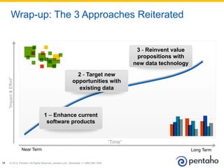 © 2014, Pentaho. All Rights Reserved. pentaho.com. Worldwide +1 (866) 660-755539
Wrap-up: The 3 Approaches Reiterated
Near Term Long Term
“Time”
2 - Target new
opportunities with
existing data
3 - Reinvent value
propositions with
new data technology
“Impact&Effort”
1 – Enhance current
software products
 