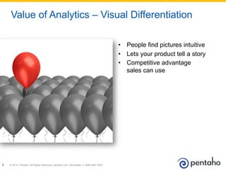 © 2014, Pentaho. All Rights Reserved. pentaho.com. Worldwide +1 (866) 660-75558
•  People find pictures intuitive
•  Lets your product tell a story
•  Competitive advantage
sales can use
Value of Analytics – Visual Differentiation
 