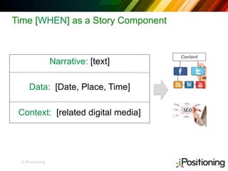 © iPositioning
Time [WHEN] as a Story Component
Narrative: [text]
Data: [Date, Place, Time]
Context: [related digital media]
 