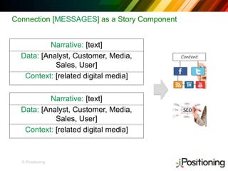 © iPositioning
Connection [MESSAGES] as a Story Component
Narrative: [text]
Data: [Analyst, Customer, Media,
Sales, User]
Context: [related digital media]
Narrative: [text]
Data: [Analyst, Customer, Media,
Sales, User]
Context: [related digital media]
 