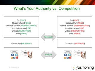 © iPositioning
What’s Your Authority vs. Competition
For [WHO],
Negative Pain [NEED]
Positive Solution [DESIRED IMAGE]
Your Uniqueness [USP]
Unlike [COMPETITION]
Time [WHEN]
Connection [MESSAGE]
Message
For [WHO],
Negative Pain [NEED]
Positive Solution [DESIRED IMAGE]
Your Uniqueness [USP]
Unlike [COMPETITION]
Time [WHEN]
Connection [MESSAGE]
Actions
 