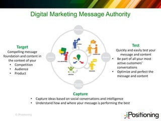 © iPositioning
Digital Marketing Message Authority
Target
Compelling message
foundation and content in
the context of your
• Competition
• Audience
• Product
Capture
• Capture ideas based on social conversations and intelligence
• Understand how and where your message is performing the best
Test
Quickly and easily test your
message and content
• Be part of all your most
active customers’
conversations
• Optimize and perfect the
message and content
 