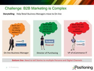 © iPositioning
Challenge: B2B Marketing is Complex
7
Need: Can I
configure
the catalog
without IT?
Need: What
are the cost
savings of a
SaaS license?
On-line Business Manager Director of Purchasing
Need: Does this
support PCI and
secure
transactions
VP of eCommerce IT
Storytelling: Help Retail Business Managers move to On-line
Bottom line: Need to tell Stories to multiple Persona and Digital Channels
 